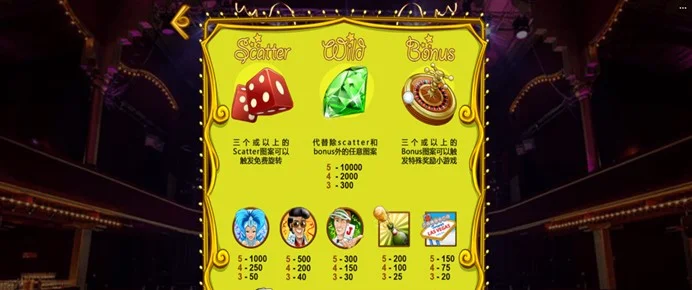 FG電子〈拉斯維加斯〉老虎機遊戲基本介紹