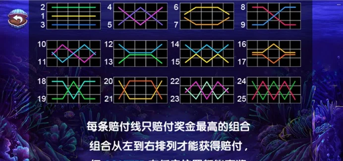 FG電子〈捕魚達人〉老虎機遊戲基本介紹