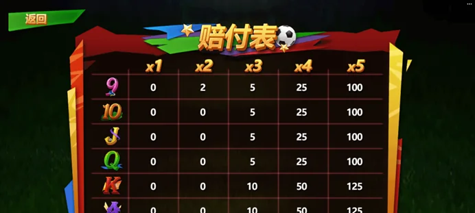 FG電子〈激情世界杯〉老虎機遊戲基本介紹