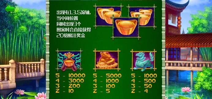 FG電子〈神秘東方〉老虎機遊戲基本介紹