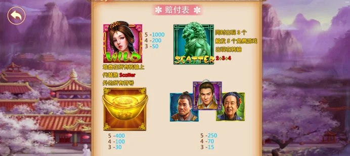 FG電子〈金瓶梅2〉遊戲基本介紹