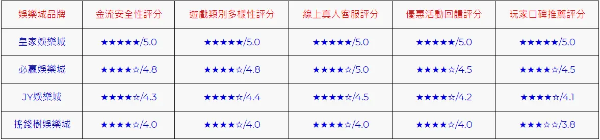 最極致的博弈遊戲體驗盡在搖錢樹娛樂城