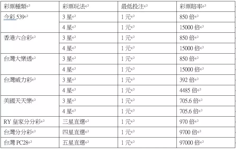 2024娛樂場體驗金無須儲值無活動流水