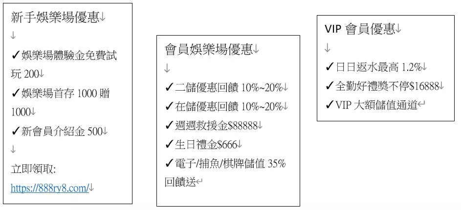 2024娛樂場體驗金無須儲值無活動流水