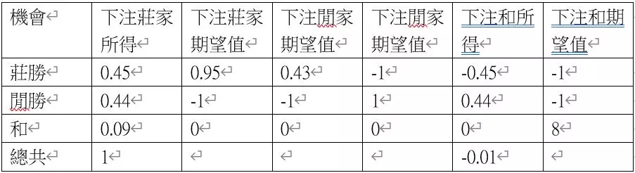 皇家娛樂城玩法賺錢